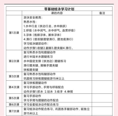 快速掌握游泳动作技巧的秘诀（从零基础到游泳高手，仅需几步！）