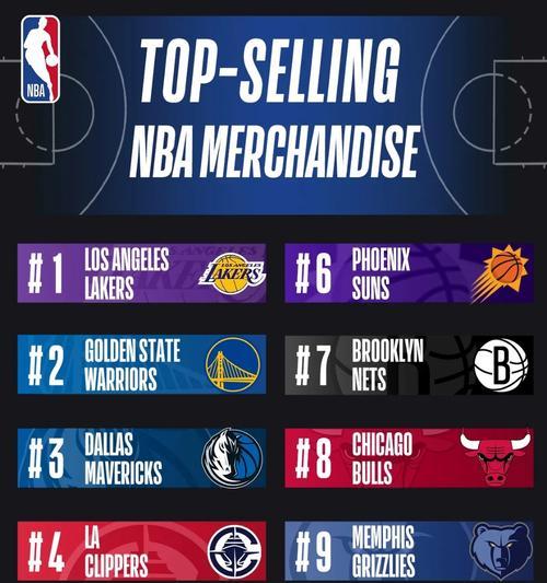 NBA群员人气排行榜（揭秘NBA球员的粉丝力量，探寻人气背后的秘密）