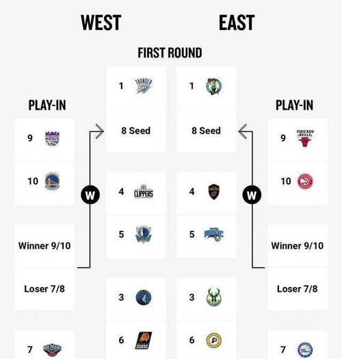 NBA季后赛排行榜（历史榜单中的王者，谁将成为下一个传奇？）