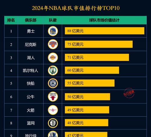 探索NBA球员排行榜的背后故事（揭秘NBA球员排行榜的评选标准与争议）