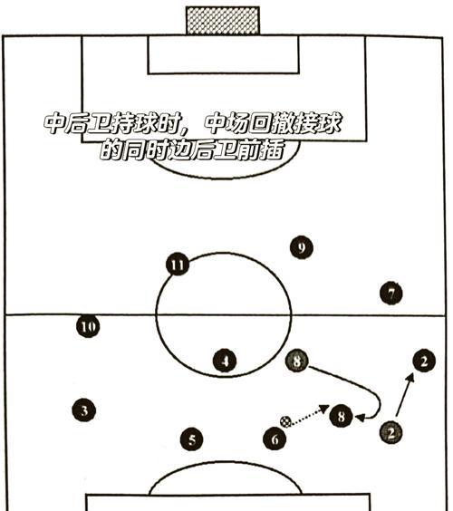 足球绕杆运射技巧(掌握绕杆运射技巧的关键步骤)