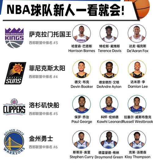 NBA球员脖子排行榜