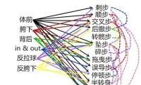 提高技巧，成为篮球足球达人（过人技巧篮球足球教学实用指南）