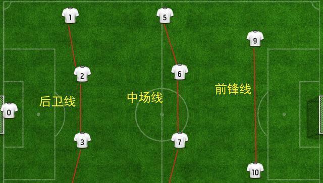 足球实战中的防守技巧（提升防守能力，让对手无路可走）