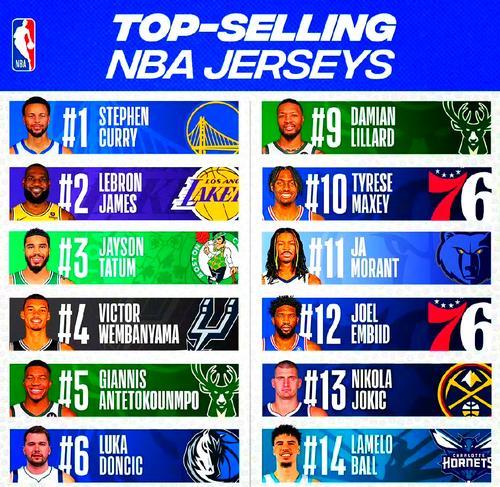 NBA历史上至少夺得3冠的球员排行榜（究竟谁是NBA历史上最成功的球员？）