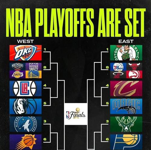 NBA历史单打王排行榜