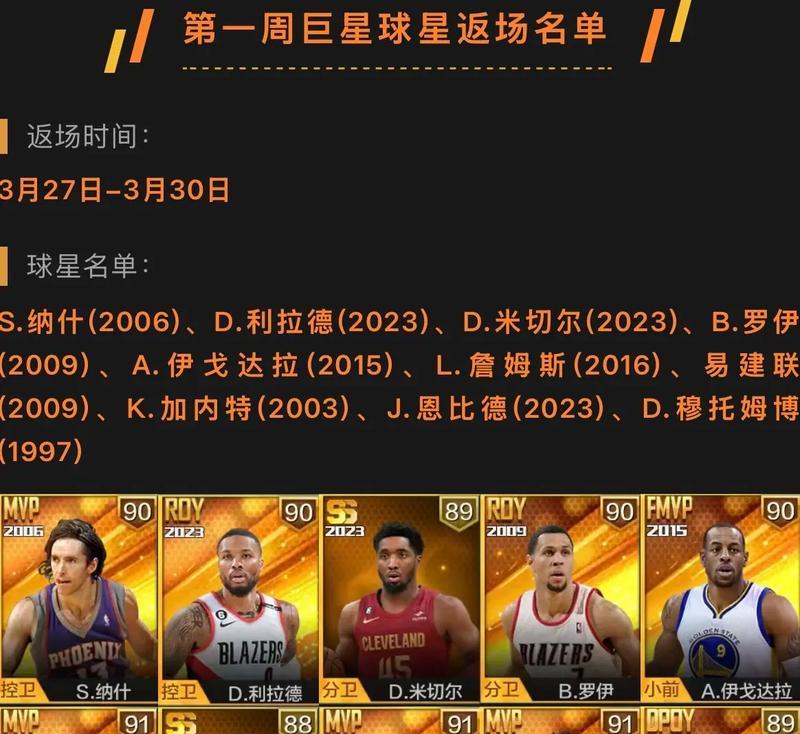 NBA历史上最佳一阵最多的球员排行榜（揭秘NBA历史上出现次数最多的球员在最佳一阵中的表现）
