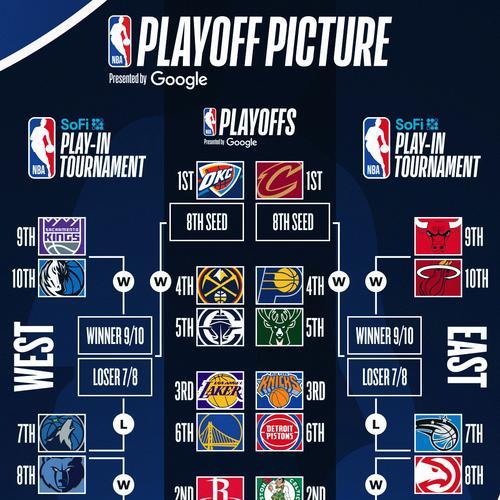 NBA常规赛总得分排行榜（追踪球员得分纪录，揭示谁是得分之王）