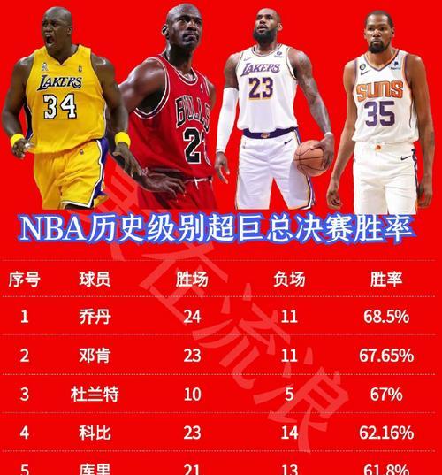 NBA最强球员排行榜2020（揭秘2020年度NBA最强球员，谁将成为众多巨星中的王者？）