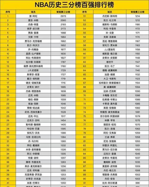 NBA三双总数排行榜实时更新（以乔丹为标杆，谁能超越他的纪录？）