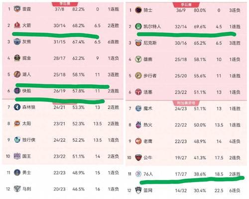 NBA球员顶级薪水排行榜（探索NBA历史上最赚钱的球员及他们的财富秘密！）