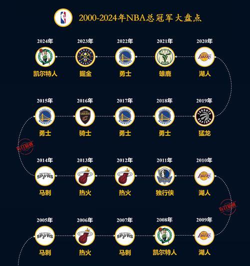 NBA总决赛单场得分纪录（突破历史记录，留下不朽传说）