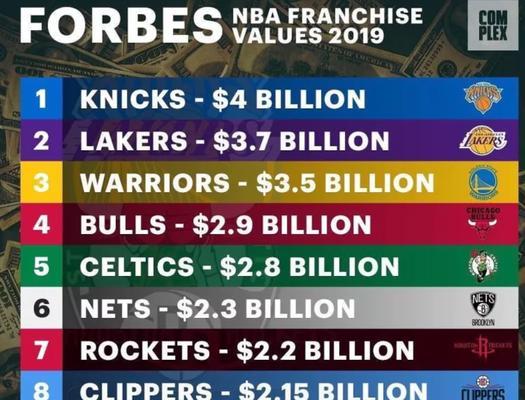 NBA2022球队实力排行榜（探索未来之星，呈现赛季热点）
