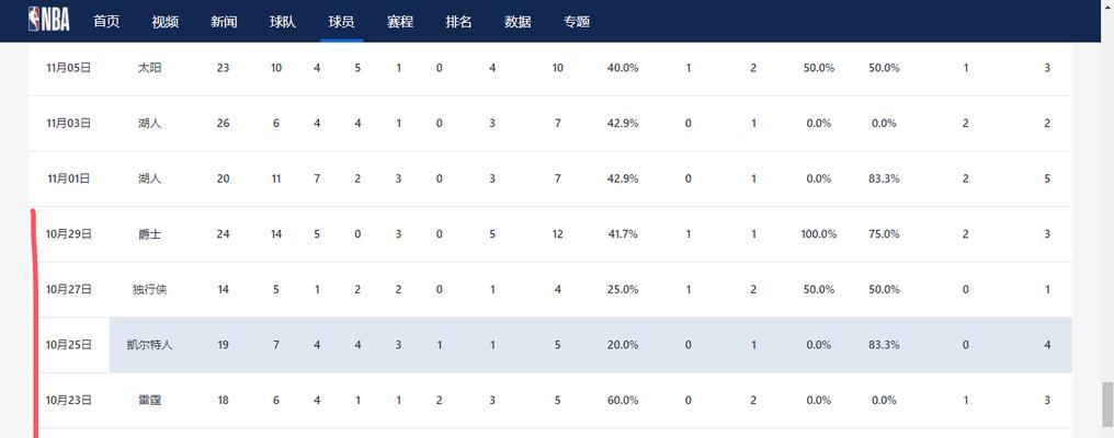 NBA个人生涯数据排行榜（统计天才与历史巨星）