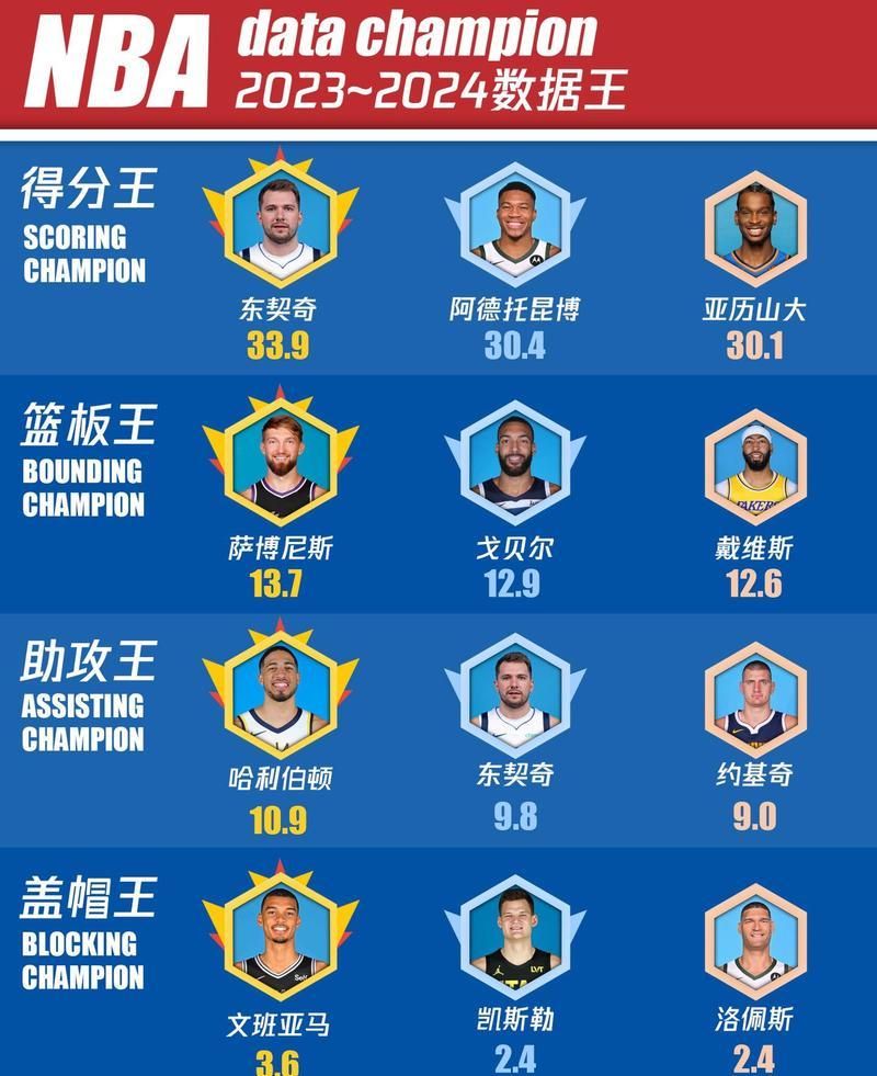 NBA历年排行榜前十（NBA历年排行榜前十）