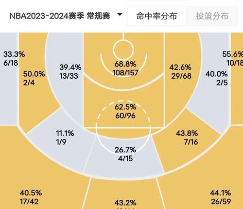 NBA体测最好数据排行榜（窥探NBA球星的身体天赋，以数据为证）