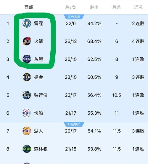NBA排行榜（最新篮球排行榜及分析，深入了解NBA赛季进展）
