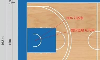 NBA常规赛赛三分球排行榜（揭秘三分球王的榜首位置）