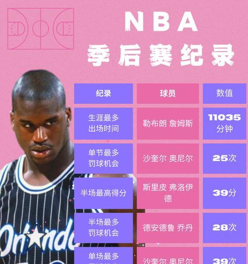 NBA历史生涯单场得分排行榜（探寻历史得分之巅，追寻传奇之路）