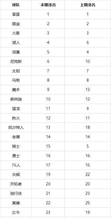 NBA实力排行榜（挑战极限，巅峰荣耀！）