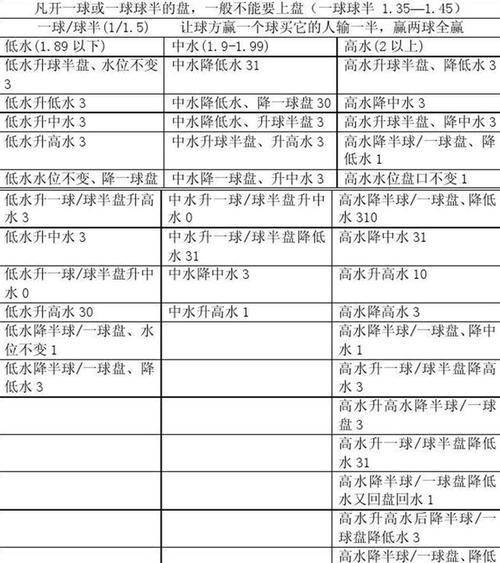 足球技巧与分析（探秘足球技巧的奥秘，从场上细节到背后分析）
