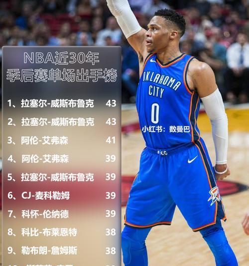 NBA控球后卫三十排行榜（综合技术、领导力和统治力，探寻NBA历史上最杰出的控球后卫。）