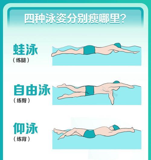残疾人游泳技巧（掌握正确的姿势，享受自由畅游）