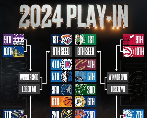 揭秘NBA失误王排行榜，谁是篮球场上的糗大王？（NBA失误王的尴尬一瞬，逐一揭秘过往场景引发尴尬笑料。）