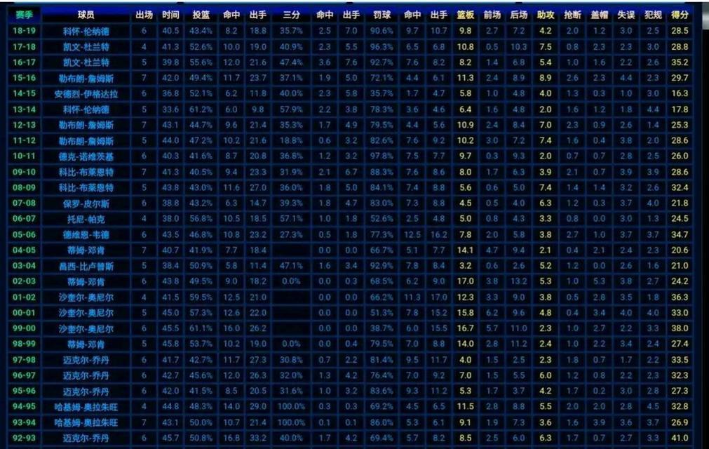 2015NBA季后赛MVP排行榜（揭秘当年最佳球员，引领球队冲击总冠军的关键人物）